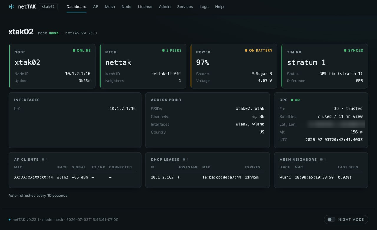 The netTAK admin web dashboard in a browser — live node status (online, uptime, node IP), mesh peers, PiSugar battery power, GPS timing at stratum 1, access point SSIDs and channels, plus auto-refreshing tables for DHCP leases, connected Wi-Fi clients, and mesh neighbors
